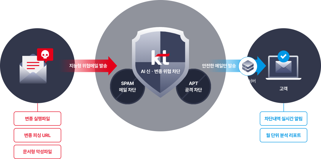 서비스 구성도