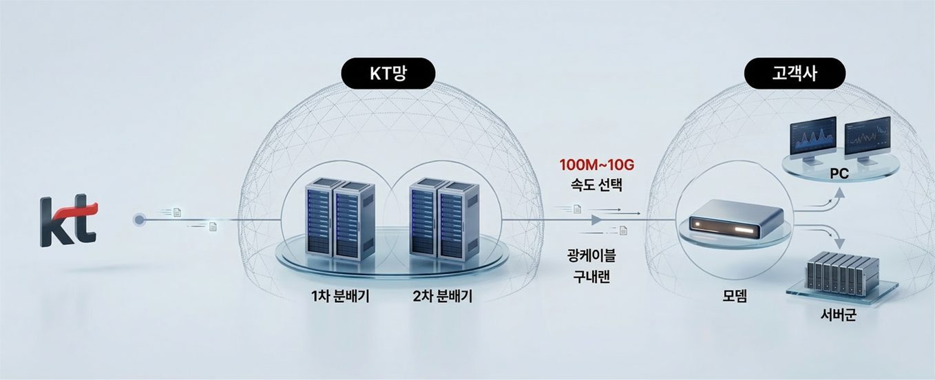 오피스넷 서비스 구성도